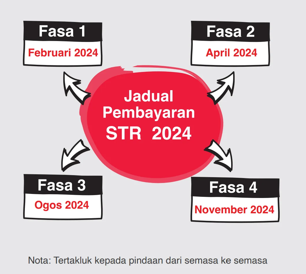 Jadual pembayaran STR 2024